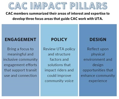 CAC Impact Pillars Image