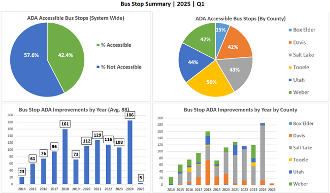 Dashboard Graphic