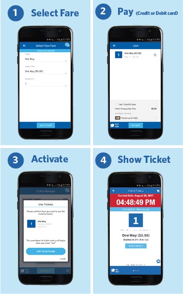 Image of four step process to use GoRide 1) Select Fare 2) Pay 3) Activate 4) Show Ticket